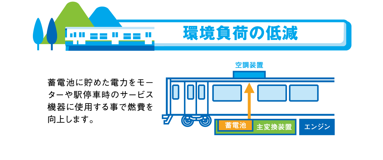 環境負荷の低減