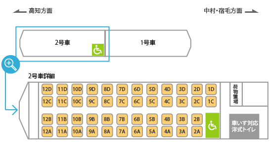 南風・しまんと・あしずり号 | 車いすでご乗車いただける列車のご案内