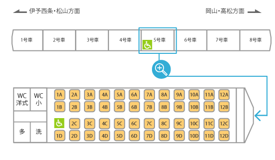 しおかぜ・いしづち号 | 車いすでご乗車いただける列車のご案内