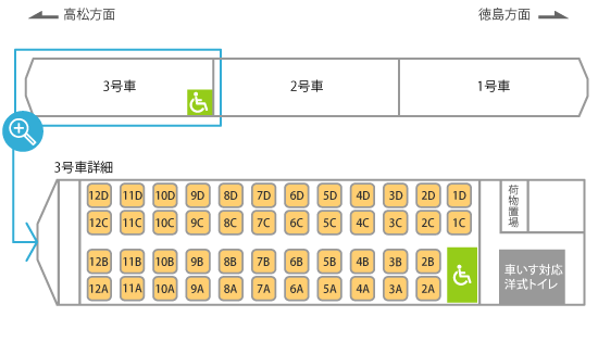 うずしお号（3両編成）は3号車1AB席に車いすスペースを設置しております。（ただし、うずしお6･13号は8号車となります。）