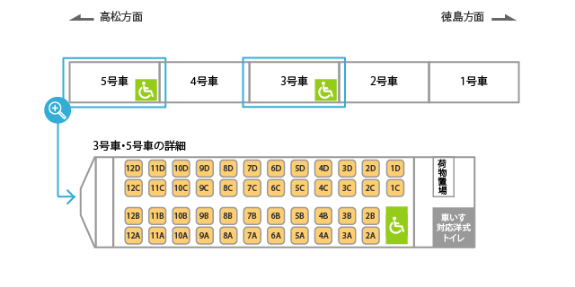 うずしお号（5両編成）は3・5号車1AB席に車いすスペースを設置しております。