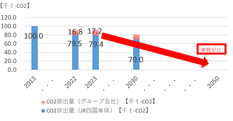 グラフ1