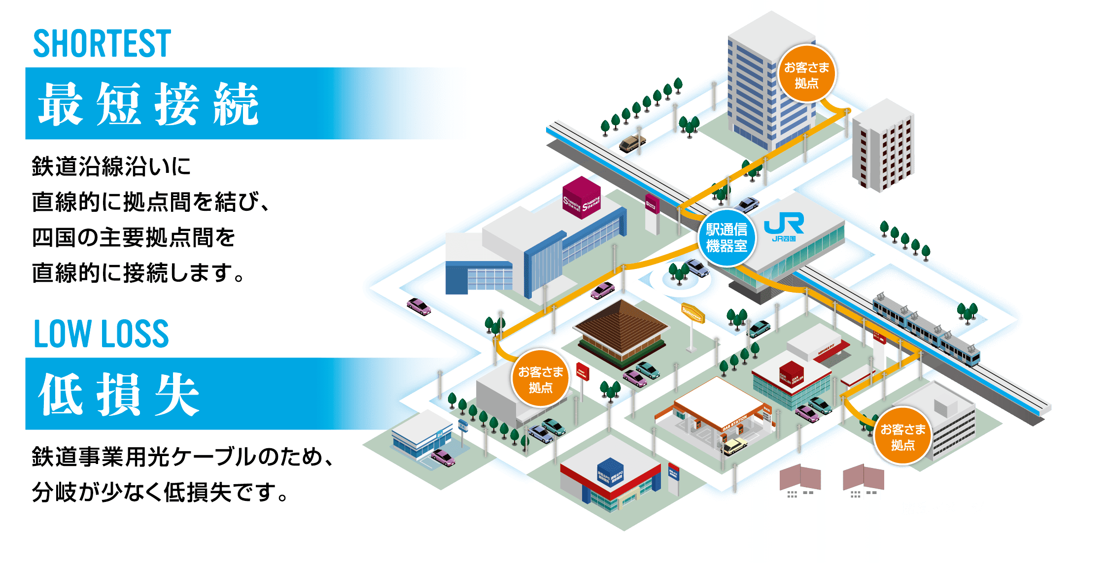 最短接続　低損失