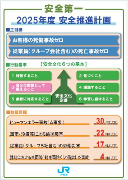 安全推進計画ポスター