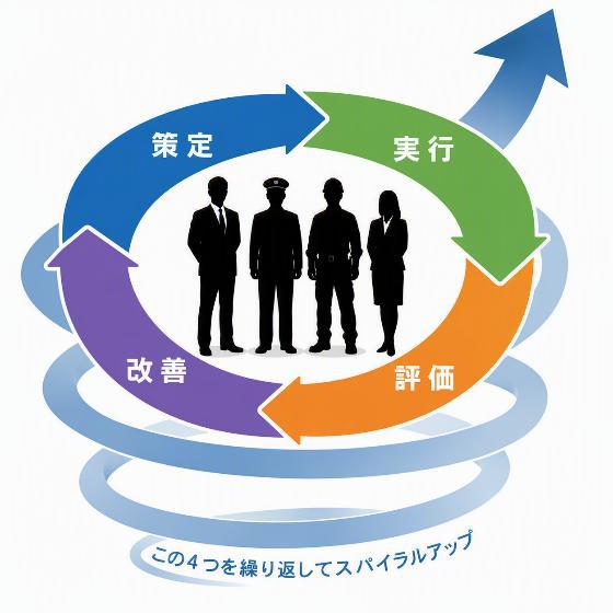 安全管理体制の見直し