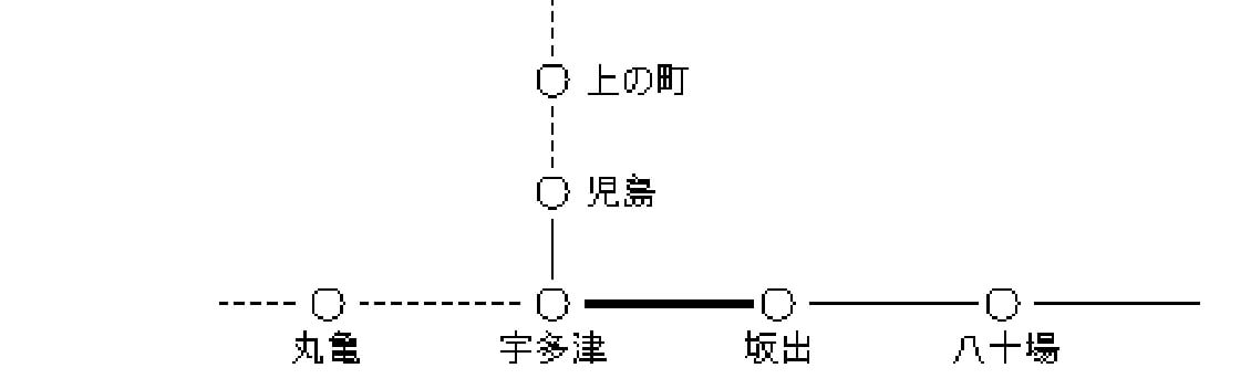 宇多津以遠（丸亀方面）の各駅と児島以遠の各駅との相互間［宇多津～坂出］