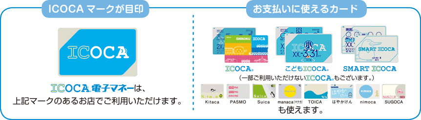 ICOCAマークが目印。ICOCA電子マネーは、ICOCAマークがあるお店でご利用いただけます。お支払いに使えるカード／ICOCA、こどもICOCA、SMART ICOCA、Kitaca、PASMO、Suica、manaca、TOICA、はやかけん、nimoca、SUGOCA