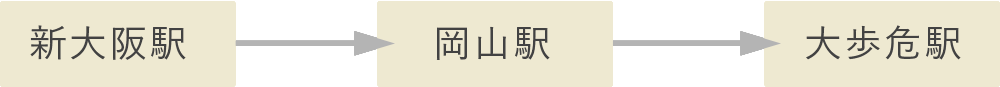 大阪から大歩危駅までの鉄道利用アクセス