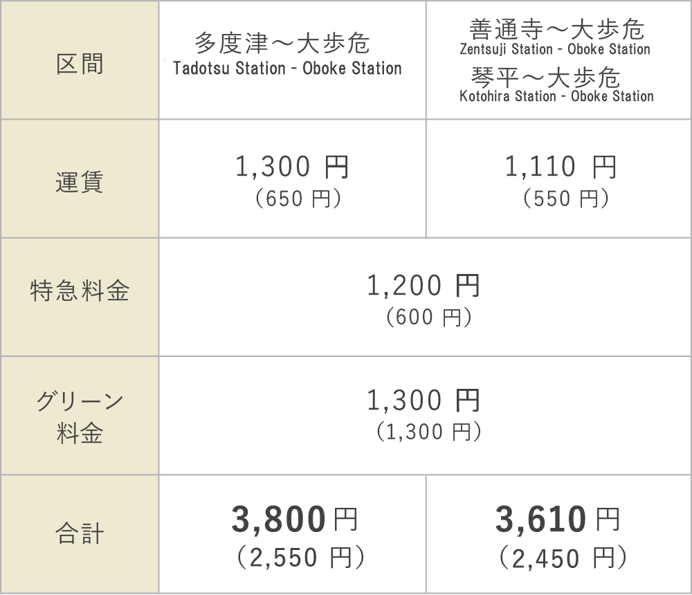 料金 ご予約 四国まんなか千年ものがたり 料金 ご予約 四国まんなか千年ものがたり