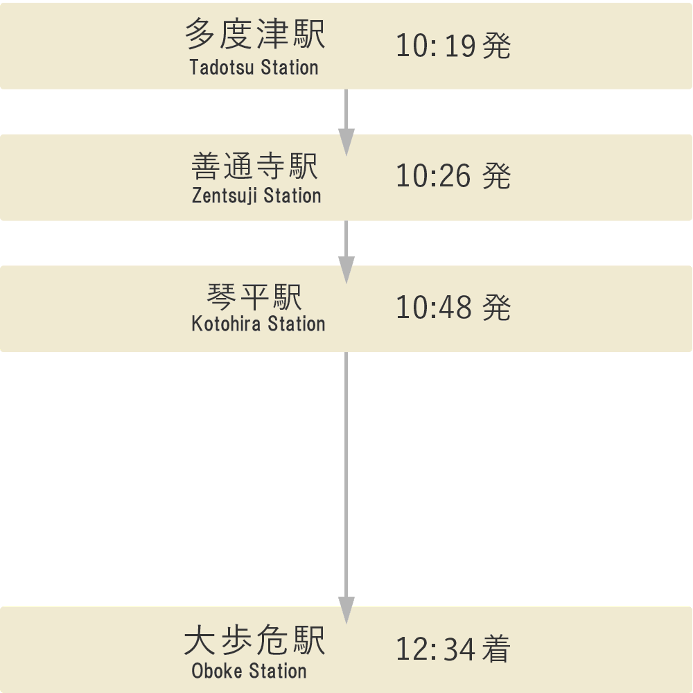 旅のご案内｜四国まんなか千年ものがたり