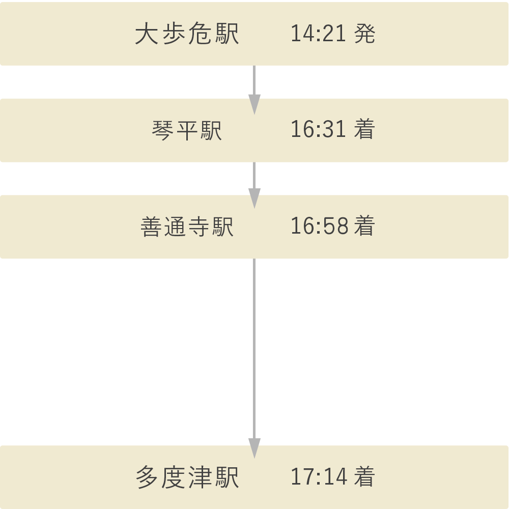 旅のご案内｜四国まんなか千年ものがたり