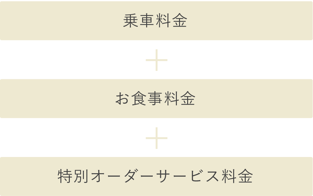 料金 ご予約 四国まんなか千年ものがたり