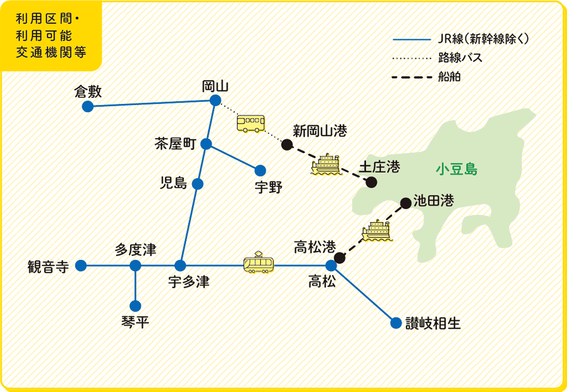 利用区間・利用可能交通機関等