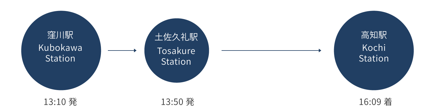 開花の抄時刻図