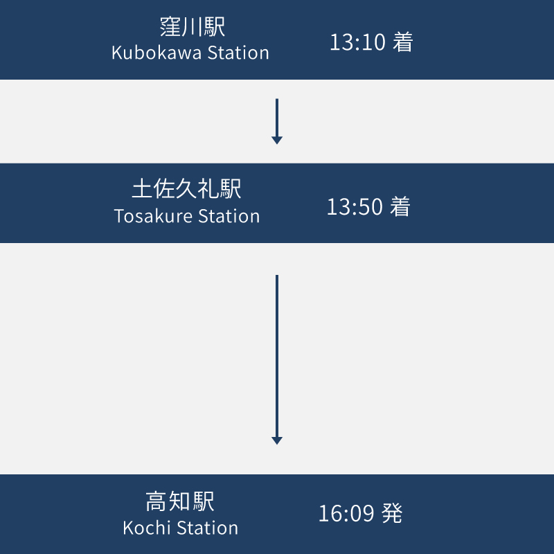 開花の抄時刻図