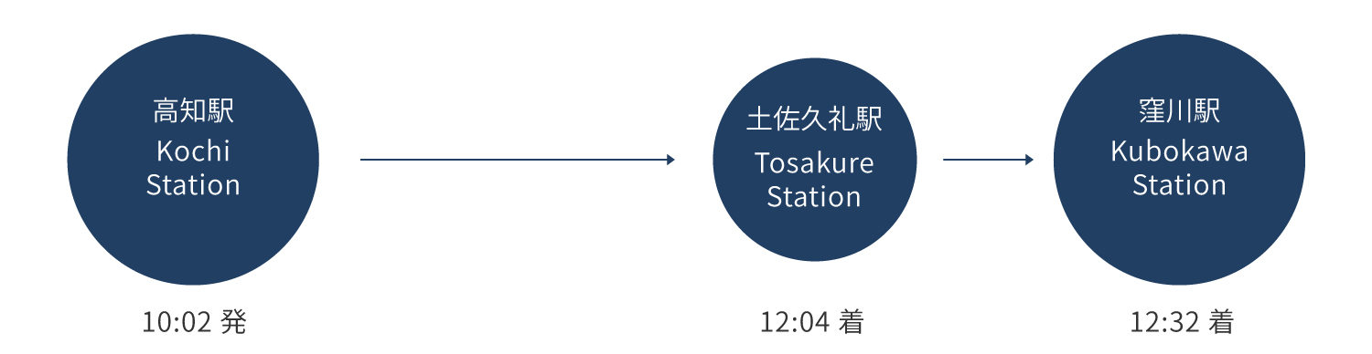 立志の抄時刻図