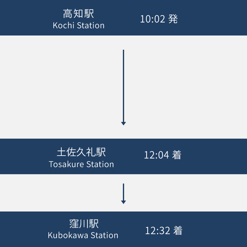 立志の抄時刻図